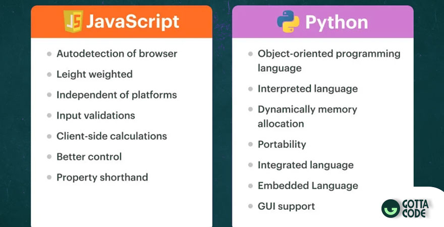 مقایسه-Python-و-JavaScript