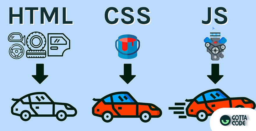 کاربردهای-زبان-های-front-end