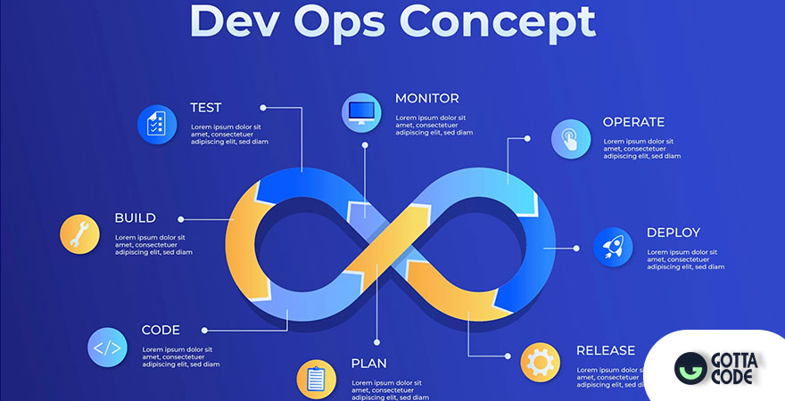 دوره های مانیتورینگ DevOps