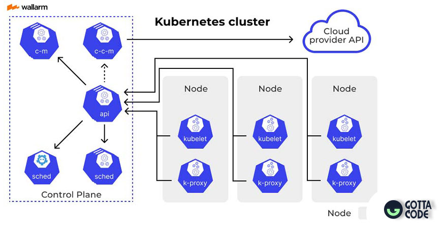 دوره Kubernetes